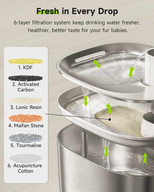 💧🐾 AquaFlow™ 4L Wireless Pet Fountain